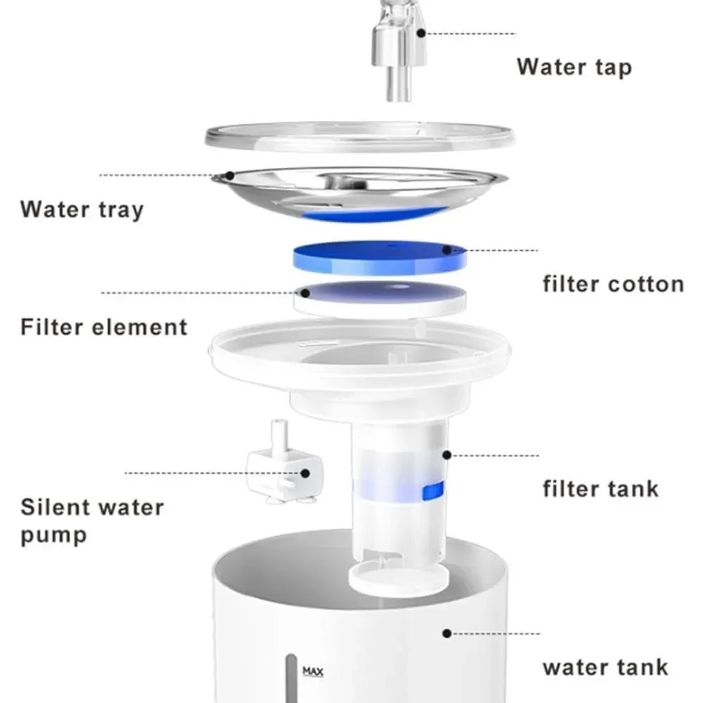 Pet Fountain with Stainless Steel Tray, Automatic Dog / Cat Water Bowl Fountain
